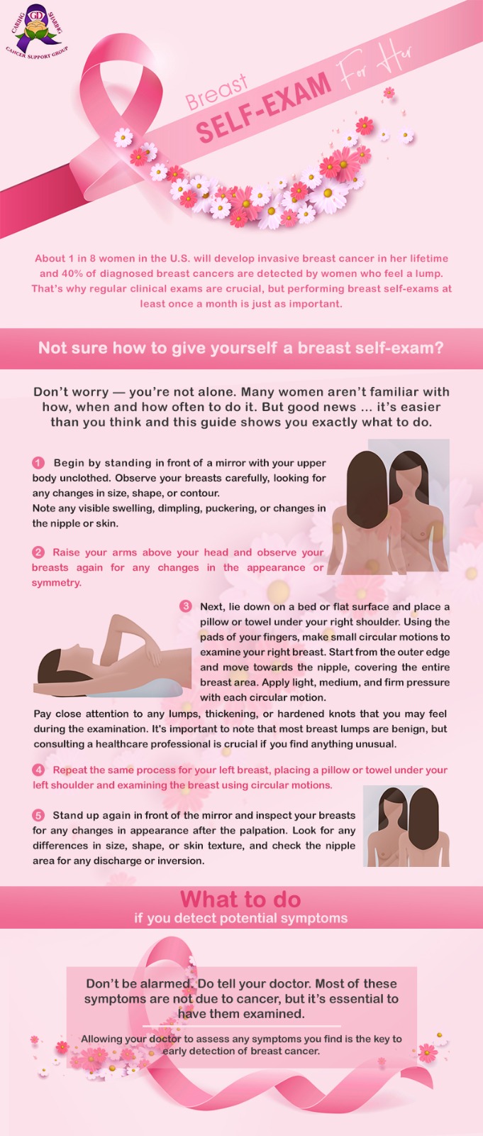 Breast Self-Exam Complete Guide