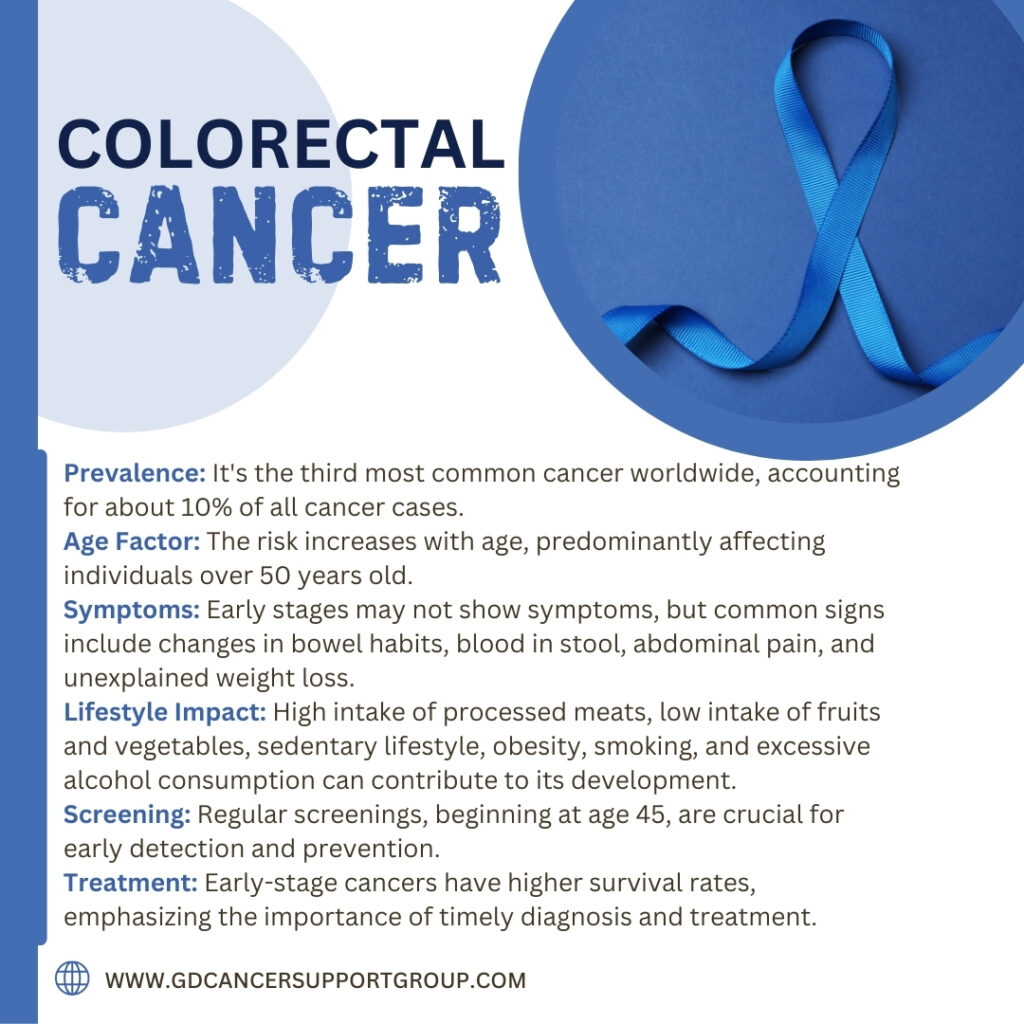 Colorectal cancer details: age factor, symptoms, causes, screening, impact, etc.